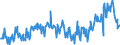 Indicator: Purchase or build a home within the next 12 months / Seasonal adjustment: Seasonally adjusted data, not calendar adjusted data / Unit of measure: Balance / Geopolitical entity (reporting): France