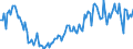 Indikator: Kauf bzw. Bau eines Hauses in den kommenden 12 Monate / Saisonbereinigung: Saisonbereinigte Daten, nicht kalenderbereinigte Daten / Maßeinheit: Bilanz (Saldo) / Geopolitische Meldeeinheit: Kroatien