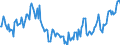 Indikator: Kauf bzw. Bau eines Hauses in den kommenden 12 Monate / Saisonbereinigung: Saisonbereinigte Daten, nicht kalenderbereinigte Daten / Maßeinheit: Bilanz (Saldo) / Geopolitische Meldeeinheit: Rumänien