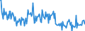 Indicator: Purchase or build a home within the next 12 months / Seasonal adjustment: Seasonally adjusted data, not calendar adjusted data / Unit of measure: Balance / Geopolitical entity (reporting): Slovakia