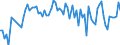 Indikator: Kauf bzw. Bau eines Hauses in den kommenden 12 Monate / Saisonbereinigung: Saisonbereinigte Daten, nicht kalenderbereinigte Daten / Maßeinheit: Bilanz (Saldo) / Geopolitische Meldeeinheit: Nordmazedonien