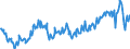 Indikator: Wichtige Ausbauarbeiten des Wohnungseigentums in den nächsten 12 Monaten / Saisonbereinigung: Unbereinigte Daten (d.h. weder saisonbereinigte noch kalenderbereinigte Daten) / Maßeinheit: Bilanz (Saldo) / Geopolitische Meldeeinheit: Europäische Union - 27 Länder (ab 2020)