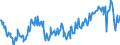 Indikator: Wichtige Ausbauarbeiten des Wohnungseigentums in den nächsten 12 Monaten / Saisonbereinigung: Unbereinigte Daten (d.h. weder saisonbereinigte noch kalenderbereinigte Daten) / Maßeinheit: Bilanz (Saldo) / Geopolitische Meldeeinheit: Euroraum - 20 Länder (ab 2023)