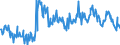 Indicator: Home improvements over the next 12 months / Seasonal adjustment: Unadjusted data (i.e. neither seasonally adjusted nor calendar adjusted data) / Unit of measure: Balance / Geopolitical entity (reporting): Belgium