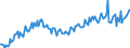 Indikator: Wichtige Ausbauarbeiten des Wohnungseigentums in den nächsten 12 Monaten / Saisonbereinigung: Unbereinigte Daten (d.h. weder saisonbereinigte noch kalenderbereinigte Daten) / Maßeinheit: Bilanz (Saldo) / Geopolitische Meldeeinheit: Bulgarien