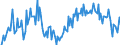 Indicator: Home improvements over the next 12 months / Seasonal adjustment: Unadjusted data (i.e. neither seasonally adjusted nor calendar adjusted data) / Unit of measure: Balance / Geopolitical entity (reporting): Czechia