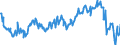 Indikator: Wichtige Ausbauarbeiten des Wohnungseigentums in den nächsten 12 Monaten / Saisonbereinigung: Unbereinigte Daten (d.h. weder saisonbereinigte noch kalenderbereinigte Daten) / Maßeinheit: Bilanz (Saldo) / Geopolitische Meldeeinheit: Deutschland