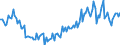 Indicator: Home improvements over the next 12 months / Seasonal adjustment: Unadjusted data (i.e. neither seasonally adjusted nor calendar adjusted data) / Unit of measure: Balance / Geopolitical entity (reporting): Croatia