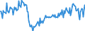 Indicator: Home improvements over the next 12 months / Seasonal adjustment: Unadjusted data (i.e. neither seasonally adjusted nor calendar adjusted data) / Unit of measure: Balance / Geopolitical entity (reporting): Lithuania