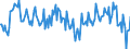 Indicator: Home improvements over the next 12 months / Seasonal adjustment: Unadjusted data (i.e. neither seasonally adjusted nor calendar adjusted data) / Unit of measure: Balance / Geopolitical entity (reporting): Luxembourg