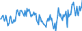 Indicator: Home improvements over the next 12 months / Seasonal adjustment: Unadjusted data (i.e. neither seasonally adjusted nor calendar adjusted data) / Unit of measure: Balance / Geopolitical entity (reporting): Malta