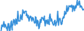 Indicator: Home improvements over the next 12 months / Seasonal adjustment: Unadjusted data (i.e. neither seasonally adjusted nor calendar adjusted data) / Unit of measure: Balance / Geopolitical entity (reporting): Netherlands