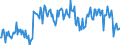 Indicator: Home improvements over the next 12 months / Seasonal adjustment: Unadjusted data (i.e. neither seasonally adjusted nor calendar adjusted data) / Unit of measure: Balance / Geopolitical entity (reporting): Austria