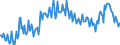 Indicator: Home improvements over the next 12 months / Seasonal adjustment: Unadjusted data (i.e. neither seasonally adjusted nor calendar adjusted data) / Unit of measure: Balance / Geopolitical entity (reporting): Finland