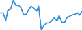 Indicator: Home improvements over the next 12 months / Seasonal adjustment: Unadjusted data (i.e. neither seasonally adjusted nor calendar adjusted data) / Unit of measure: Balance / Geopolitical entity (reporting): Albania