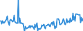 Purchase or build a home within the next 12 months / Unadjusted data (i.e. neither seasonally adjusted nor calendar adjusted data) / Balance / Austria