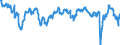 Saisonbereinigung: Unbereinigte Daten (d.h. weder saisonbereinigte noch kalenderbereinigte Daten) / Statistische Systematik der Wirtschaftszweige in der Europäischen Gemeinschaft (NACE Rev. 2): Erbringung von Finanz- und Versicherungsdienstleistungen / Indikator: Indikator des Vertrauens im Finanzdienstleistungsbereich / Geopolitische Meldeeinheit: Europäische Union - 27 Länder (ab 2020)