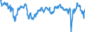 Saisonbereinigung: Unbereinigte Daten (d.h. weder saisonbereinigte noch kalenderbereinigte Daten) / Statistische Systematik der Wirtschaftszweige in der Europäischen Gemeinschaft (NACE Rev. 2): Erbringung von Finanz- und Versicherungsdienstleistungen / Indikator: Indikator des Vertrauens im Finanzdienstleistungsbereich / Geopolitische Meldeeinheit: Euroraum (EA11-1999, EA12-2001, EA13-2007, EA15-2008, EA16-2009, EA17-2011, EA18-2014, EA19-2015, EA20-2023)