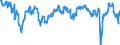 Saisonbereinigung: Unbereinigte Daten (d.h. weder saisonbereinigte noch kalenderbereinigte Daten) / Statistische Systematik der Wirtschaftszweige in der Europäischen Gemeinschaft (NACE Rev. 2): Erbringung von Finanz- und Versicherungsdienstleistungen / Indikator: Entwicklung der Geschäftslage in den vergangenen 3 Monaten / Geopolitische Meldeeinheit: Europäische Union - 27 Länder (ab 2020)