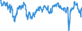 Saisonbereinigung: Unbereinigte Daten (d.h. weder saisonbereinigte noch kalenderbereinigte Daten) / Statistische Systematik der Wirtschaftszweige in der Europäischen Gemeinschaft (NACE Rev. 2): Erbringung von Finanz- und Versicherungsdienstleistungen / Indikator: Entwicklung der Geschäftslage in den vergangenen 3 Monaten / Geopolitische Meldeeinheit: Euroraum (EA11-1999, EA12-2001, EA13-2007, EA15-2008, EA16-2009, EA17-2011, EA18-2014, EA19-2015, EA20-2023)