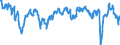 Saisonbereinigung: Unbereinigte Daten (d.h. weder saisonbereinigte noch kalenderbereinigte Daten) / Statistische Systematik der Wirtschaftszweige in der Europäischen Gemeinschaft (NACE Rev. 2): Erbringung von Finanz- und Versicherungsdienstleistungen / Indikator: Entwicklung der Nachfrage in den vergangenen 3 Monaten / Geopolitische Meldeeinheit: Europäische Union - 27 Länder (ab 2020)