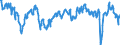 Saisonbereinigung: Unbereinigte Daten (d.h. weder saisonbereinigte noch kalenderbereinigte Daten) / Statistische Systematik der Wirtschaftszweige in der Europäischen Gemeinschaft (NACE Rev. 2): Erbringung von Finanz- und Versicherungsdienstleistungen / Indikator: Entwicklung der Nachfrage in den vergangenen 3 Monaten / Geopolitische Meldeeinheit: Euroraum (EA11-1999, EA12-2001, EA13-2007, EA15-2008, EA16-2009, EA17-2011, EA18-2014, EA19-2015, EA20-2023)