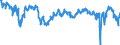 Saisonbereinigung: Unbereinigte Daten (d.h. weder saisonbereinigte noch kalenderbereinigte Daten) / Statistische Systematik der Wirtschaftszweige in der Europäischen Gemeinschaft (NACE Rev. 2): Erbringung von Finanz- und Versicherungsdienstleistungen / Indikator: Erwartung der Entwicklung der Nachfrage in den nächsten 3 Monaten / Geopolitische Meldeeinheit: Euroraum (EA11-1999, EA12-2001, EA13-2007, EA15-2008, EA16-2009, EA17-2011, EA18-2014, EA19-2015, EA20-2023)