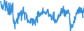 Saisonbereinigung: Unbereinigte Daten (d.h. weder saisonbereinigte noch kalenderbereinigte Daten) / Statistische Systematik der Wirtschaftszweige in der Europäischen Gemeinschaft (NACE Rev. 2): Erbringung von Finanz- und Versicherungsdienstleistungen / Indikator: Entwicklung der Beschäftigungslage in den vergangenen 3 Monaten / Geopolitische Meldeeinheit: Europäische Union - 27 Länder (ab 2020)