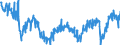 Saisonbereinigung: Unbereinigte Daten (d.h. weder saisonbereinigte noch kalenderbereinigte Daten) / Statistische Systematik der Wirtschaftszweige in der Europäischen Gemeinschaft (NACE Rev. 2): Erbringung von Finanz- und Versicherungsdienstleistungen / Indikator: Entwicklung der Beschäftigungslage in den vergangenen 3 Monaten / Geopolitische Meldeeinheit: Euroraum (EA11-1999, EA12-2001, EA13-2007, EA15-2008, EA16-2009, EA17-2011, EA18-2014, EA19-2015, EA20-2023)