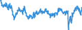 Saisonbereinigung: Unbereinigte Daten (d.h. weder saisonbereinigte noch kalenderbereinigte Daten) / Statistische Systematik der Wirtschaftszweige in der Europäischen Gemeinschaft (NACE Rev. 2): Erbringung von Finanz- und Versicherungsdienstleistungen / Indikator: Erwartung der Entwicklung der Beschäftigungslage in den nächsten 3 Monaten / Geopolitische Meldeeinheit: Europäische Union - 27 Länder (ab 2020)