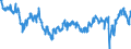 Saisonbereinigung: Unbereinigte Daten (d.h. weder saisonbereinigte noch kalenderbereinigte Daten) / Statistische Systematik der Wirtschaftszweige in der Europäischen Gemeinschaft (NACE Rev. 2): Erbringung von Finanz- und Versicherungsdienstleistungen / Indikator: Erwartung der Entwicklung der Beschäftigungslage in den nächsten 3 Monaten / Geopolitische Meldeeinheit: Euroraum (EA11-1999, EA12-2001, EA13-2007, EA15-2008, EA16-2009, EA17-2011, EA18-2014, EA19-2015, EA20-2023)