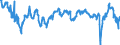 Saisonbereinigung: Unbereinigte Daten (d.h. weder saisonbereinigte noch kalenderbereinigte Daten) / Statistische Systematik der Wirtschaftszweige in der Europäischen Gemeinschaft (NACE Rev. 2): Erbringung von Finanzdienstleistungen / Indikator: Indikator des Vertrauens im Finanzdienstleistungsbereich / Geopolitische Meldeeinheit: Europäische Union - 27 Länder (ab 2020)