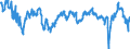 Saisonbereinigung: Unbereinigte Daten (d.h. weder saisonbereinigte noch kalenderbereinigte Daten) / Statistische Systematik der Wirtschaftszweige in der Europäischen Gemeinschaft (NACE Rev. 2): Erbringung von Finanzdienstleistungen / Indikator: Indikator des Vertrauens im Finanzdienstleistungsbereich / Geopolitische Meldeeinheit: Euroraum (EA11-1999, EA12-2001, EA13-2007, EA15-2008, EA16-2009, EA17-2011, EA18-2014, EA19-2015, EA20-2023)