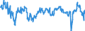 Saisonbereinigung: Unbereinigte Daten (d.h. weder saisonbereinigte noch kalenderbereinigte Daten) / Statistische Systematik der Wirtschaftszweige in der Europäischen Gemeinschaft (NACE Rev. 2): Erbringung von Finanzdienstleistungen / Indikator: Entwicklung der Geschäftslage in den vergangenen 3 Monaten / Geopolitische Meldeeinheit: Euroraum (EA11-1999, EA12-2001, EA13-2007, EA15-2008, EA16-2009, EA17-2011, EA18-2014, EA19-2015, EA20-2023)