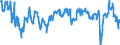 Seasonal adjustment: Unadjusted data (i.e. neither seasonally adjusted nor calendar adjusted data) / Statistical classification of economic activities in the European Community (NACE Rev. 2): Financial service activities, except insurance and pension funding / Indicator: Evolution of demand over the past 3 months / Geopolitical entity (reporting): European Union - 27 countries (from 2020)