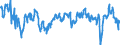 Saisonbereinigung: Unbereinigte Daten (d.h. weder saisonbereinigte noch kalenderbereinigte Daten) / Statistische Systematik der Wirtschaftszweige in der Europäischen Gemeinschaft (NACE Rev. 2): Erbringung von Finanzdienstleistungen / Indikator: Entwicklung der Nachfrage in den vergangenen 3 Monaten / Geopolitische Meldeeinheit: Euroraum (EA11-1999, EA12-2001, EA13-2007, EA15-2008, EA16-2009, EA17-2011, EA18-2014, EA19-2015, EA20-2023)