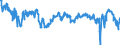 Saisonbereinigung: Unbereinigte Daten (d.h. weder saisonbereinigte noch kalenderbereinigte Daten) / Statistische Systematik der Wirtschaftszweige in der Europäischen Gemeinschaft (NACE Rev. 2): Erbringung von Finanzdienstleistungen / Indikator: Erwartung der Entwicklung der Nachfrage in den nächsten 3 Monaten / Geopolitische Meldeeinheit: Euroraum (EA11-1999, EA12-2001, EA13-2007, EA15-2008, EA16-2009, EA17-2011, EA18-2014, EA19-2015, EA20-2023)