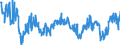 Seasonal adjustment: Unadjusted data (i.e. neither seasonally adjusted nor calendar adjusted data) / Statistical classification of economic activities in the European Community (NACE Rev. 2): Financial service activities, except insurance and pension funding / Indicator: Evolution of employment over the past 3 months / Geopolitical entity (reporting): European Union - 27 countries (from 2020)