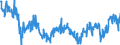 Seasonal adjustment: Unadjusted data (i.e. neither seasonally adjusted nor calendar adjusted data) / Statistical classification of economic activities in the European Community (NACE Rev. 2): Financial service activities, except insurance and pension funding / Indicator: Evolution of employment over the past 3 months / Geopolitical entity (reporting): Euro area (EA11-1999, EA12-2001, EA13-2007, EA15-2008, EA16-2009, EA17-2011, EA18-2014, EA19-2015, EA20-2023)