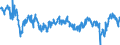 Saisonbereinigung: Unbereinigte Daten (d.h. weder saisonbereinigte noch kalenderbereinigte Daten) / Statistische Systematik der Wirtschaftszweige in der Europäischen Gemeinschaft (NACE Rev. 2): Erbringung von Finanzdienstleistungen / Indikator: Erwartung der Entwicklung der Beschäftigungslage in den nächsten 3 Monaten / Geopolitische Meldeeinheit: Europäische Union - 27 Länder (ab 2020)