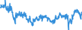 Saisonbereinigung: Unbereinigte Daten (d.h. weder saisonbereinigte noch kalenderbereinigte Daten) / Statistische Systematik der Wirtschaftszweige in der Europäischen Gemeinschaft (NACE Rev. 2): Erbringung von Finanzdienstleistungen / Indikator: Erwartung der Entwicklung der Beschäftigungslage in den nächsten 3 Monaten / Geopolitische Meldeeinheit: Euroraum (EA11-1999, EA12-2001, EA13-2007, EA15-2008, EA16-2009, EA17-2011, EA18-2014, EA19-2015, EA20-2023)