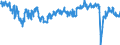 Saisonbereinigung: Unbereinigte Daten (d.h. weder saisonbereinigte noch kalenderbereinigte Daten) / Statistische Systematik der Wirtschaftszweige in der Europäischen Gemeinschaft (NACE Rev. 2): Versicherungen, Rückversicherungen und Pensionskassen (ohne Sozialversicherung) / Indikator: Indikator des Vertrauens im Finanzdienstleistungsbereich / Geopolitische Meldeeinheit: Europäische Union - 27 Länder (ab 2020)