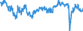 Saisonbereinigung: Unbereinigte Daten (d.h. weder saisonbereinigte noch kalenderbereinigte Daten) / Statistische Systematik der Wirtschaftszweige in der Europäischen Gemeinschaft (NACE Rev. 2): Versicherungen, Rückversicherungen und Pensionskassen (ohne Sozialversicherung) / Indikator: Indikator des Vertrauens im Finanzdienstleistungsbereich / Geopolitische Meldeeinheit: Euroraum (EA11-1999, EA12-2001, EA13-2007, EA15-2008, EA16-2009, EA17-2011, EA18-2014, EA19-2015, EA20-2023)