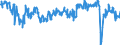 Saisonbereinigung: Unbereinigte Daten (d.h. weder saisonbereinigte noch kalenderbereinigte Daten) / Statistische Systematik der Wirtschaftszweige in der Europäischen Gemeinschaft (NACE Rev. 2): Versicherungen, Rückversicherungen und Pensionskassen (ohne Sozialversicherung) / Indikator: Entwicklung der Geschäftslage in den vergangenen 3 Monaten / Geopolitische Meldeeinheit: Europäische Union - 27 Länder (ab 2020)