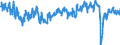 Seasonal adjustment: Unadjusted data (i.e. neither seasonally adjusted nor calendar adjusted data) / Statistical classification of economic activities in the European Community (NACE Rev. 2): Insurance, reinsurance and pension funding, except compulsory social security / Indicator: Evolution of demand over the past 3 months / Geopolitical entity (reporting): European Union - 27 countries (from 2020)