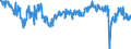 Saisonbereinigung: Unbereinigte Daten (d.h. weder saisonbereinigte noch kalenderbereinigte Daten) / Statistische Systematik der Wirtschaftszweige in der Europäischen Gemeinschaft (NACE Rev. 2): Versicherungen, Rückversicherungen und Pensionskassen (ohne Sozialversicherung) / Indikator: Erwartung der Entwicklung der Nachfrage in den nächsten 3 Monaten / Geopolitische Meldeeinheit: Europäische Union - 27 Länder (ab 2020)