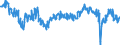 Saisonbereinigung: Unbereinigte Daten (d.h. weder saisonbereinigte noch kalenderbereinigte Daten) / Statistische Systematik der Wirtschaftszweige in der Europäischen Gemeinschaft (NACE Rev. 2): Versicherungen, Rückversicherungen und Pensionskassen (ohne Sozialversicherung) / Indikator: Erwartung der Entwicklung der Nachfrage in den nächsten 3 Monaten / Geopolitische Meldeeinheit: Euroraum (EA11-1999, EA12-2001, EA13-2007, EA15-2008, EA16-2009, EA17-2011, EA18-2014, EA19-2015, EA20-2023)