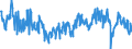 Saisonbereinigung: Unbereinigte Daten (d.h. weder saisonbereinigte noch kalenderbereinigte Daten) / Statistische Systematik der Wirtschaftszweige in der Europäischen Gemeinschaft (NACE Rev. 2): Versicherungen, Rückversicherungen und Pensionskassen (ohne Sozialversicherung) / Indikator: Entwicklung der Beschäftigungslage in den vergangenen 3 Monaten / Geopolitische Meldeeinheit: Europäische Union - 27 Länder (ab 2020)