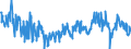 Seasonal adjustment: Unadjusted data (i.e. neither seasonally adjusted nor calendar adjusted data) / Statistical classification of economic activities in the European Community (NACE Rev. 2): Insurance, reinsurance and pension funding, except compulsory social security / Indicator: Evolution of employment over the past 3 months / Geopolitical entity (reporting): Euro area (EA11-1999, EA12-2001, EA13-2007, EA15-2008, EA16-2009, EA17-2011, EA18-2014, EA19-2015, EA20-2023)