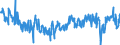 Saisonbereinigung: Unbereinigte Daten (d.h. weder saisonbereinigte noch kalenderbereinigte Daten) / Statistische Systematik der Wirtschaftszweige in der Europäischen Gemeinschaft (NACE Rev. 2): Versicherungen, Rückversicherungen und Pensionskassen (ohne Sozialversicherung) / Indikator: Erwartung der Entwicklung der Beschäftigungslage in den nächsten 3 Monaten / Geopolitische Meldeeinheit: Europäische Union - 27 Länder (ab 2020)